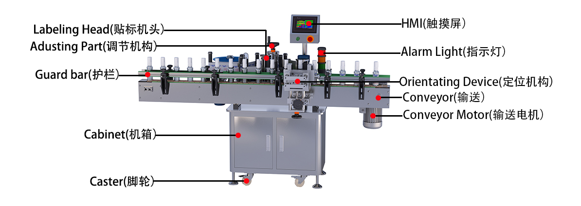 圓瓶定位貼標(biāo)機(jī).jpg