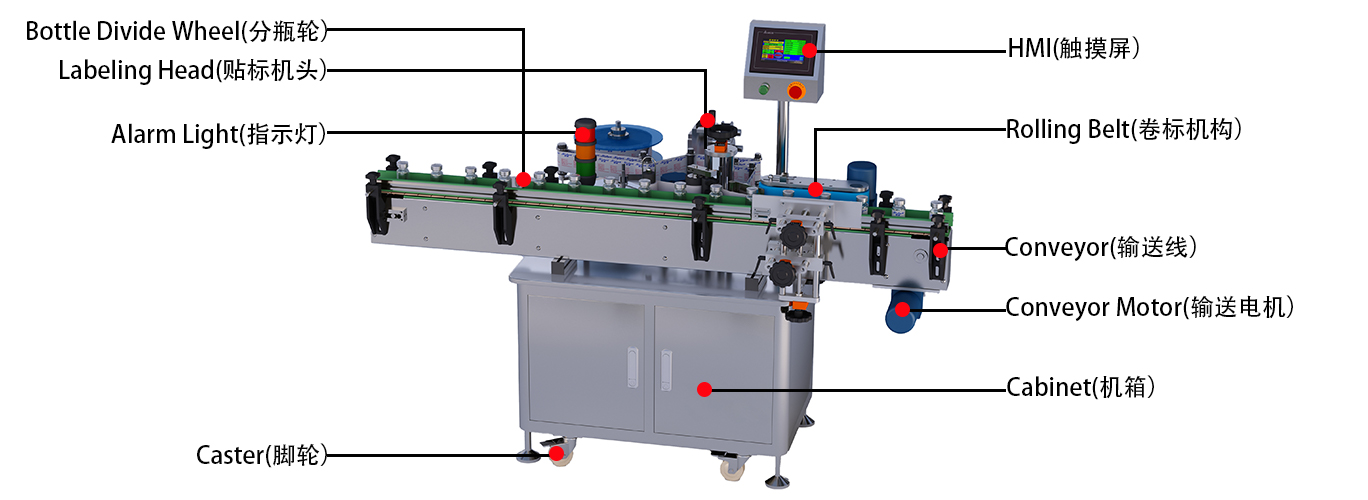 高速圓瓶貼標(biāo)機(jī).jpg