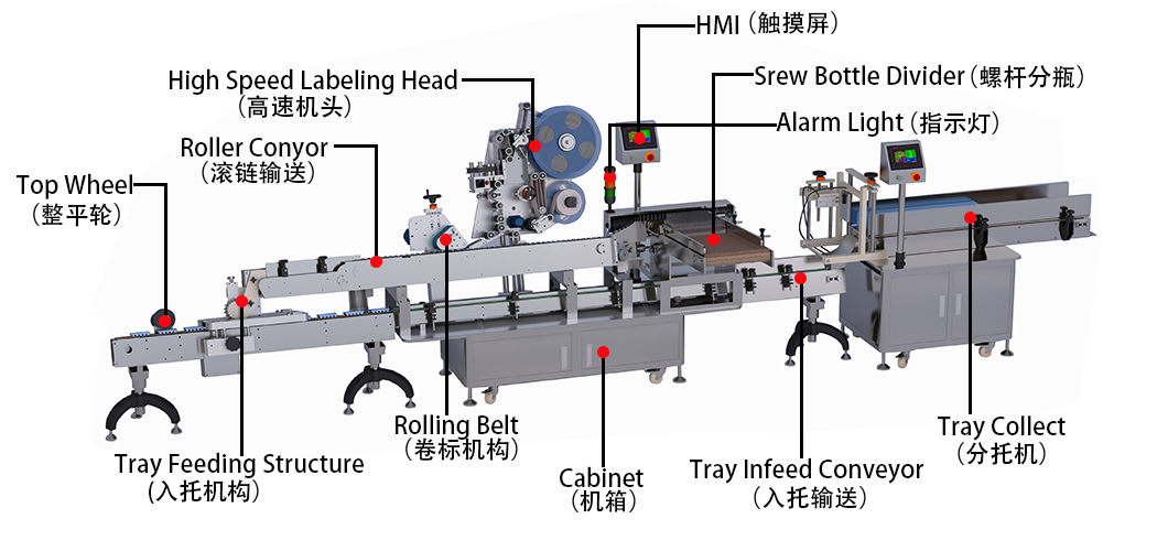 高速臥式入托貼標機.jpg