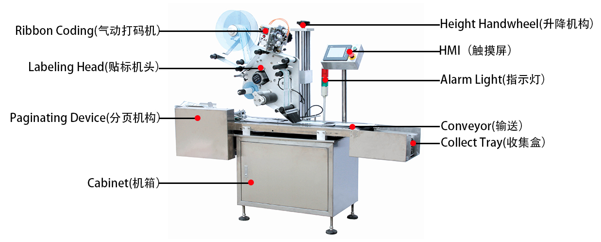 分頁(yè)貼標(biāo)機(jī).jpg